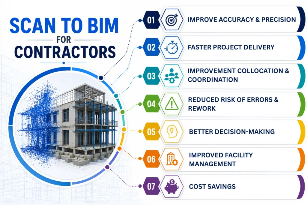 Key Benefits of Scan to BIM Solutions for Contractors