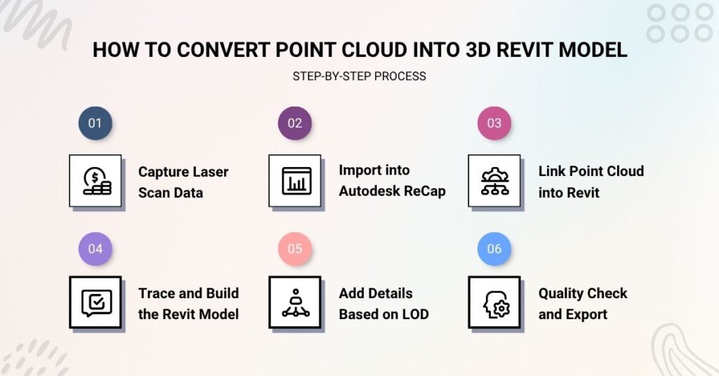 Convert Point Cloud into 3D Model